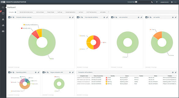 ESET Remote Administrator ESET Remote Administrator